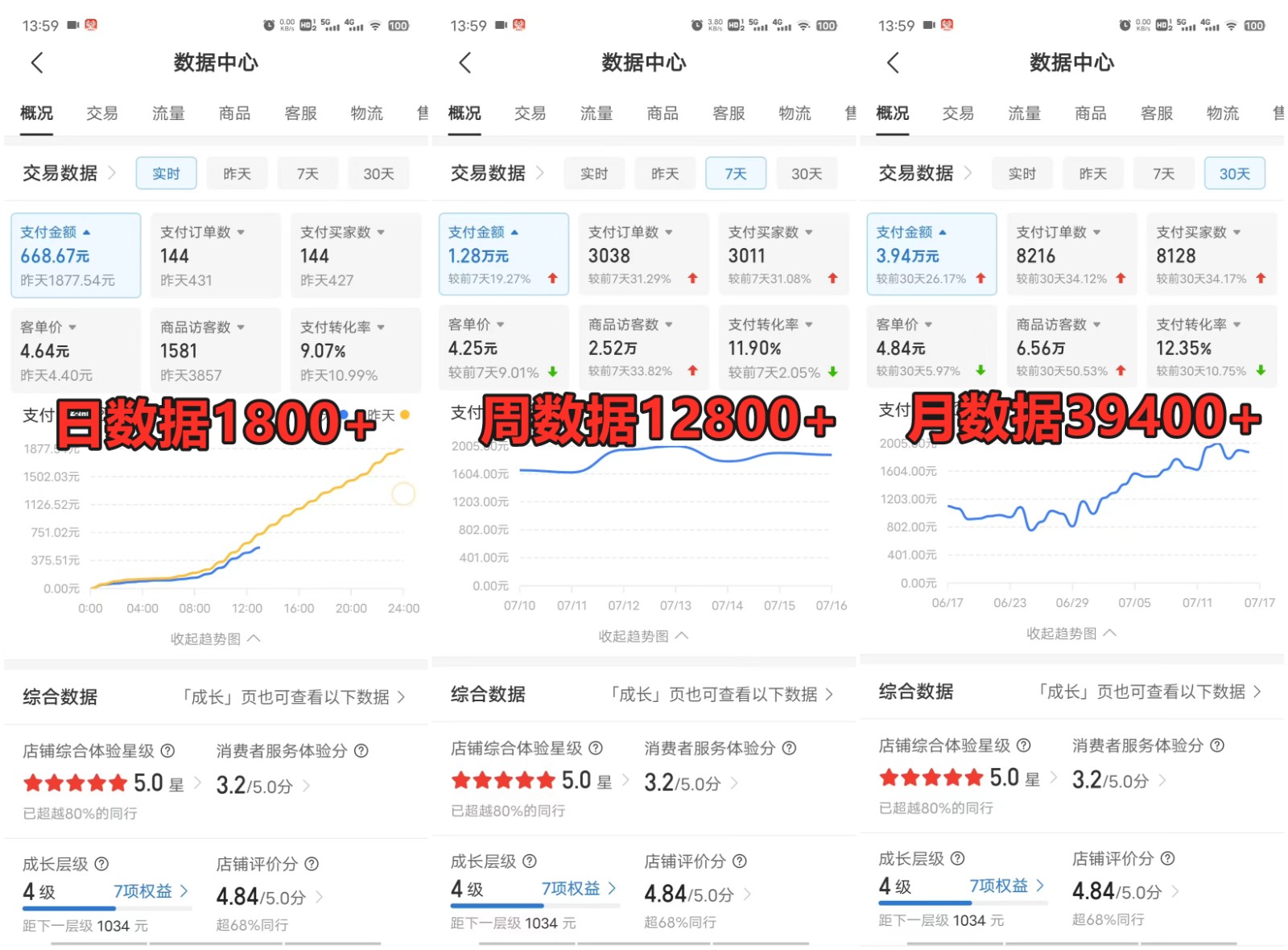 拼多多虚拟店掘金 单店日入500+ 可放大 ​副业首选项目 简单易上手-木木创业基地项目网